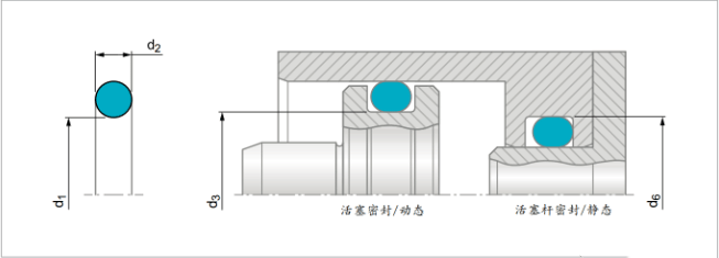 O型密封圈——詳細選型過程及步驟