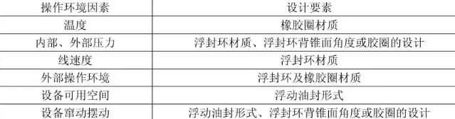 浮動油封的使用、安裝及注意事項