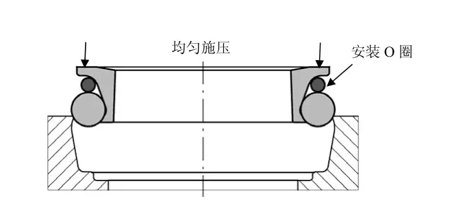 浮動油封的使用、安裝及注意事項