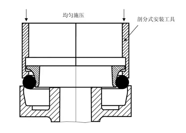 浮動油封的使用、安裝及注意事項