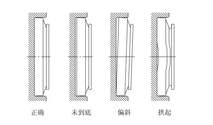 浮動油封的使用、安裝及注意事項