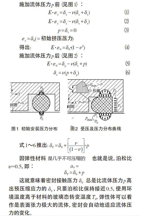 液壓齒輪泵中O型圈密封機(jī)理和選用