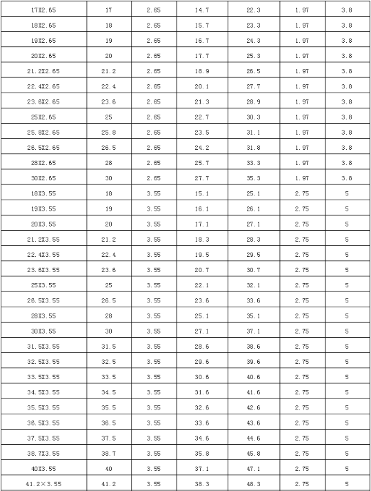 常用O型密封圈尺寸參照表，指不定什么時(shí)候能用上