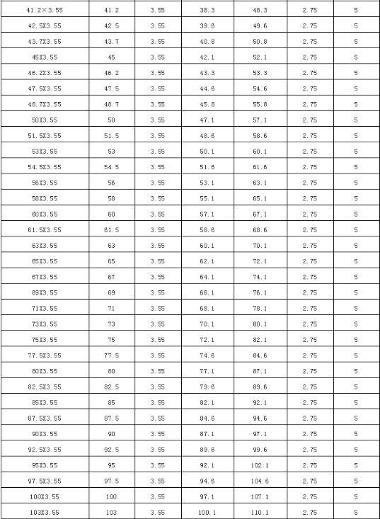 常用O型密封圈尺寸參照表，指不定什么時(shí)候能用上