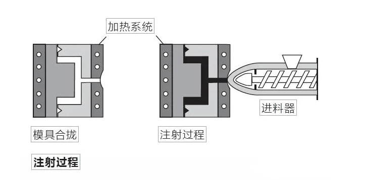O型圈溝槽尺寸的確定方法
