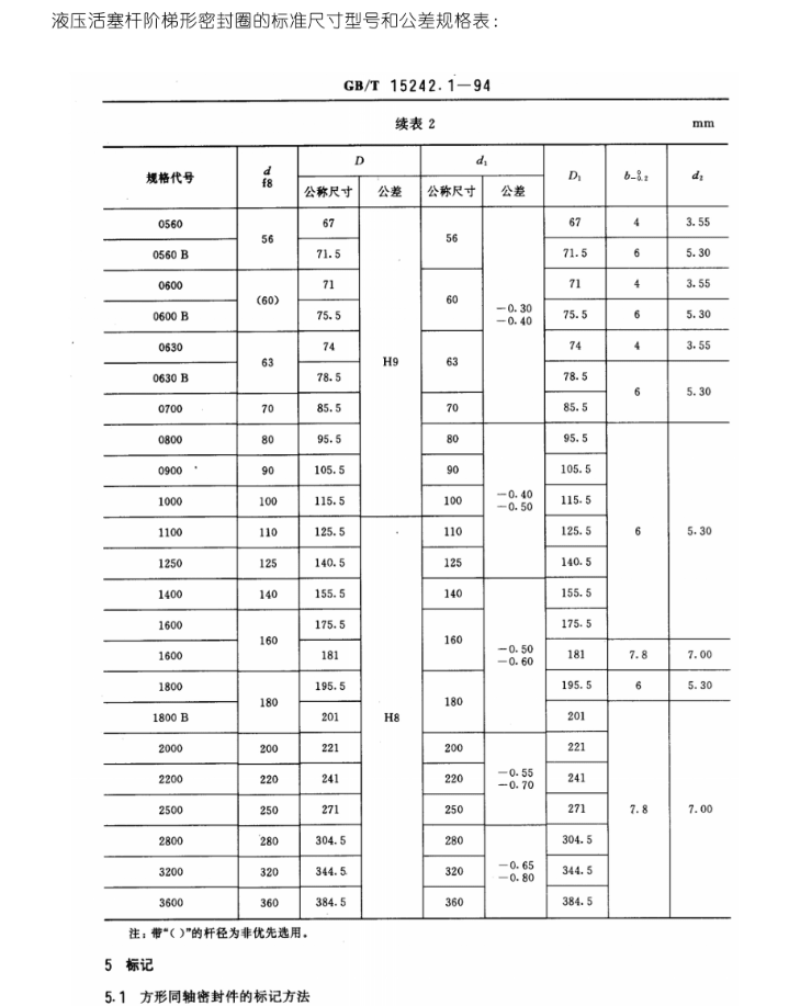 密封圈標(biāo)準(zhǔn)件—液壓階梯形密封圈的標(biāo)準(zhǔn)尺寸型號(hào)和公差規(guī)格表