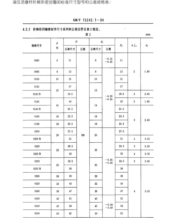 密封圈標(biāo)準(zhǔn)件—液壓階梯形密封圈的標(biāo)準(zhǔn)尺寸型號(hào)和公差規(guī)格表