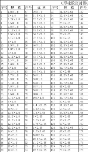 O型密封圈—O型密封圈標(biāo)準(zhǔn)