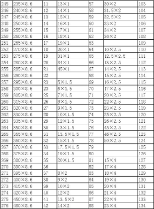 O型密封圈—O型密封圈標(biāo)準(zhǔn)