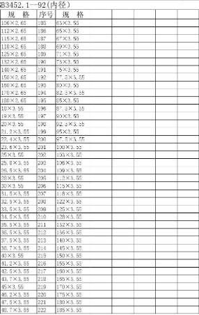 O型密封圈—O型密封圈標(biāo)準(zhǔn)