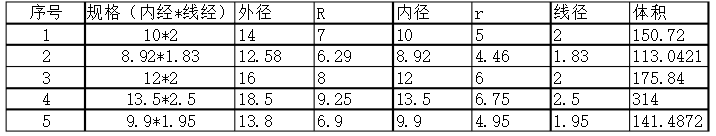 o型圈體積計(jì)算公式