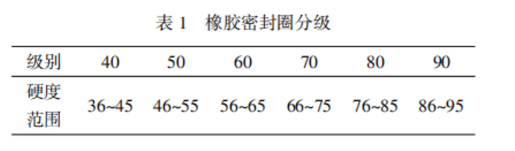 小口徑混凝土排水管密封膠圈的設(shè)計(jì)研究