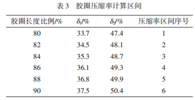 小口徑混凝土排水管密封膠圈的設(shè)計(jì)研究