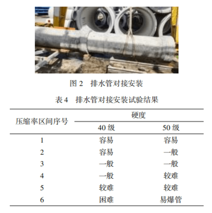 小口徑混凝土排水管密封膠圈的設(shè)計(jì)研究
