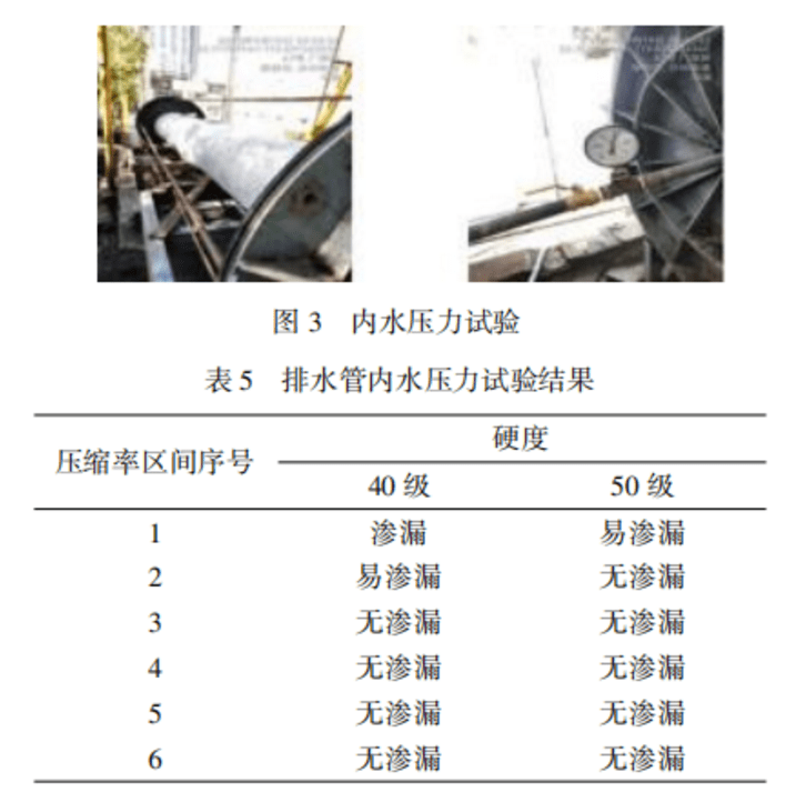 小口徑混凝土排水管密封膠圈的設(shè)計(jì)研究